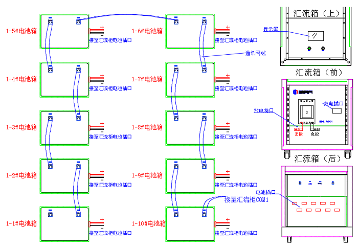 并聯(lián)充電、放電步驟