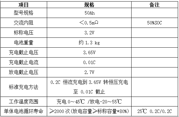 單體電池參數(shù)