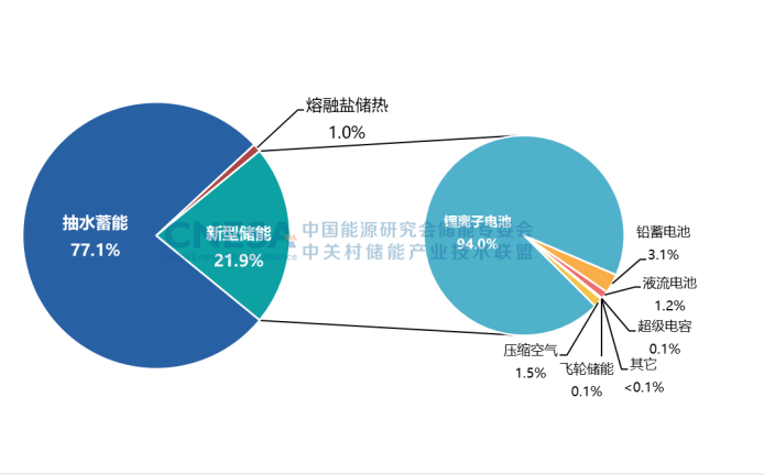 圖4.png        圖4：中國電力儲能市場累計裝機(jī)規(guī)模（2000-2022）.png