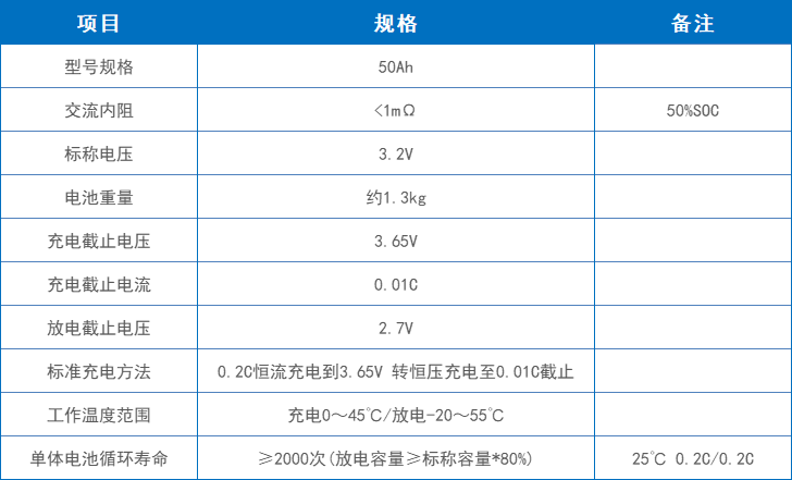 單體電池參數(shù)（50Ah 為例）