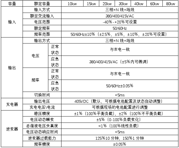 HB-E6000系列EPS技術規(guī)格