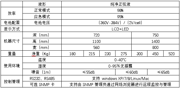 HB-E6000系列EPS技術規(guī)格