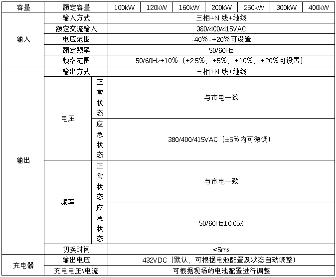 HB-E6000系列EPS技術規(guī)格