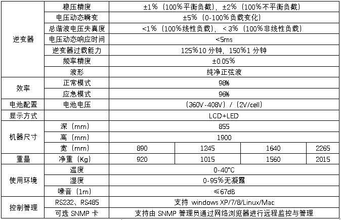 HB-E6000系列EPS技術規(guī)格