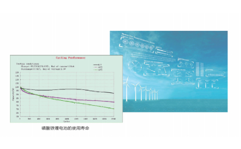 磷酸鐵鋰電池超長(zhǎng)使用壽命