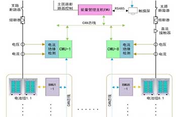 海博電氣電池管理系統(tǒng)（BMS）架構(gòu)與優(yōu)勢特點